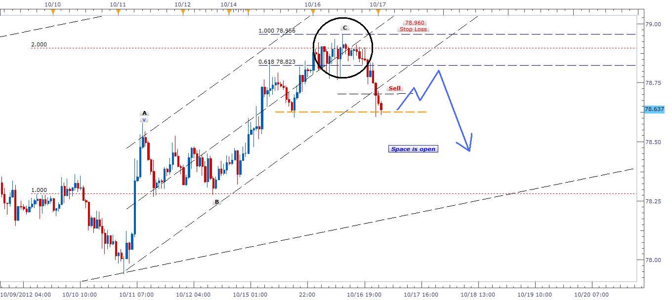 توصيات زوج الجنيه الإسترليني/الدولار الأمريكي 17 اوكتوبر 2012 توصيات زوج الجنيه الإسترليني/الدولار الأمريكي 17 اوكتوبر 2012